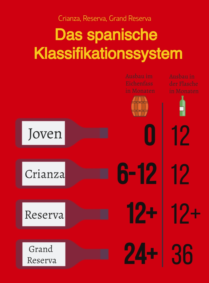 スペイン ワイン 分類 クリアンサ